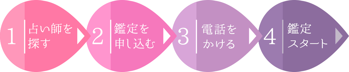 電話占いリエルであなたの悩みを相談しませんか